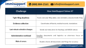 immigration-paralegal-support-asylum-case-deadlines