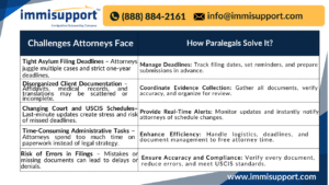 real-time-paralegal-assistance-for-asylum-applications