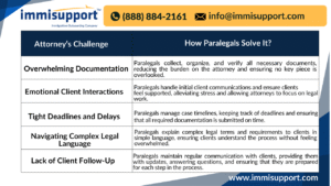 paralegal-support-in-asylum-cases