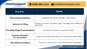 perm-30-day-quiet-period-requirements