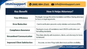 r1-visa-document-translation-paralegal-pennsylvania