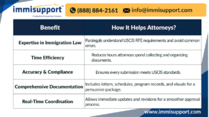 r-1-visa-rfe-response-paralegal-services-indiana
