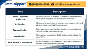 r-1-visa-paralegal-services-north-dakota