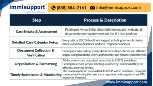 r-1-visa-paralegal-support-hawaii