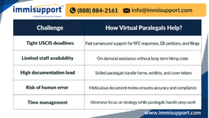 virtual-paralegal-support-for-attorneys-in-alaska