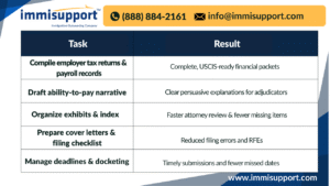 outsourced-virtual-paralegal-services-for-law-firms-in-texas