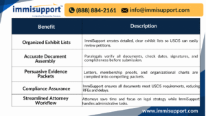r-1-visa-paralegal-services-arizona