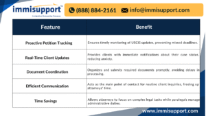 r-1-visa-paralegal-support-los-angeles
