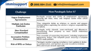 r-1-religious-worker-visa-compliance-paralegal-services-dover