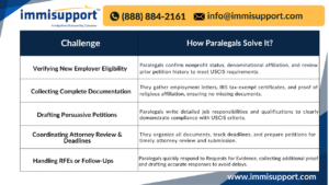 r1-visa-change-employer-paralegal-alaska