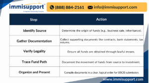 eb-5-source-of-funds-documentation