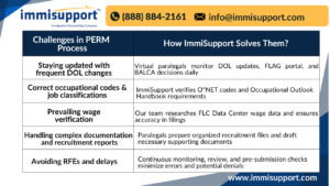 staying-ahead-dol-changes-perm-process