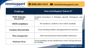eb-5-document-translation-texas