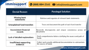 eb-5-investor-source-of-funds-denials-new-hampshire