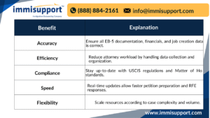 real-time-paralegal-support-eb5-petitions-texas