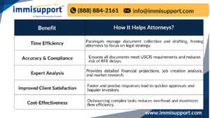 eb-5-rfe-project-viability-indiana-paralegal-assistance