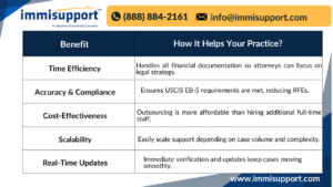 eb-5-investment-verification-paralegal-services-in-chicago
