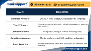 eb-5-i-485-paralegal-support-miami