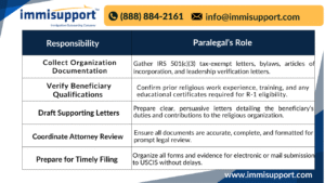 r-1-religious-worker-petition-preparation-Chicago