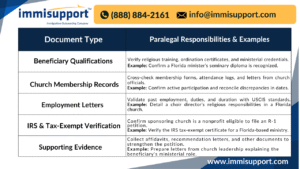 r1-religious-worker-document-verification-florida-paralegal-services