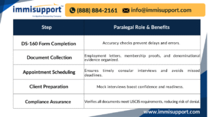 r-1-visa-paralegal-assistance-dallas