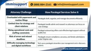 paralegal-services-for-law-firms-in-virginia