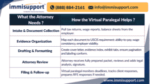 Hire a Virtual Paralegal Assistant For Attorneys and Law Firms
