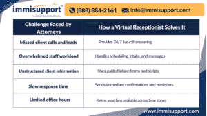 virtual-receptionist-for-immigration-law-firm-in-north-carolina